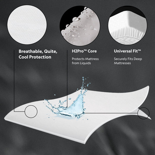 Five Sided - Split Mattress Protector